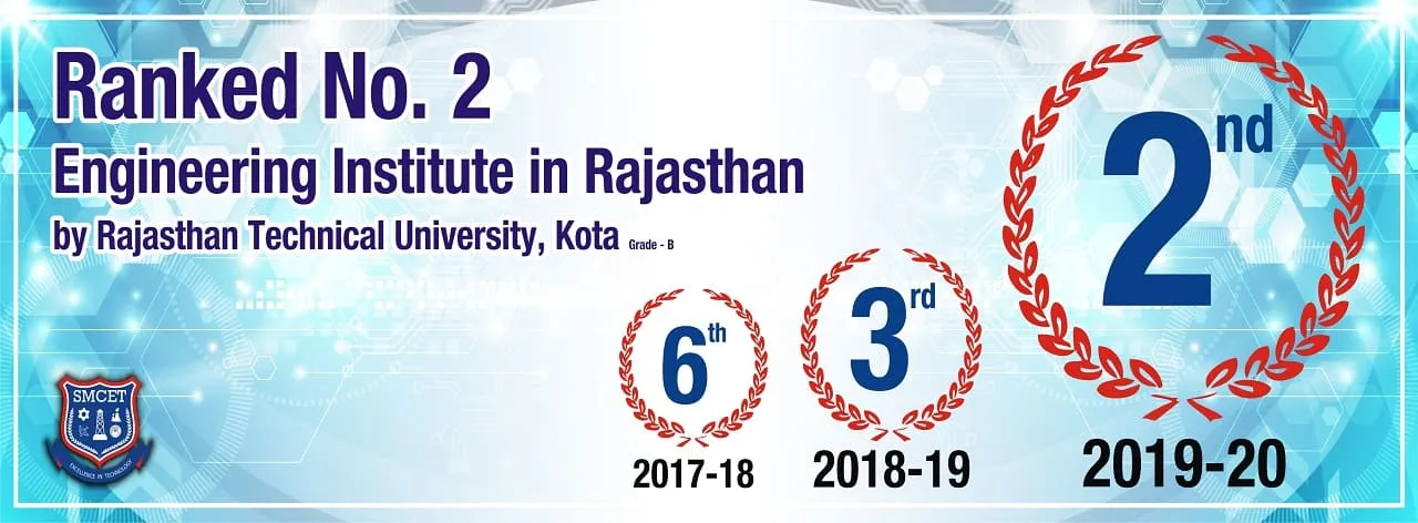 Education Loan For Higher Education Rajasthan