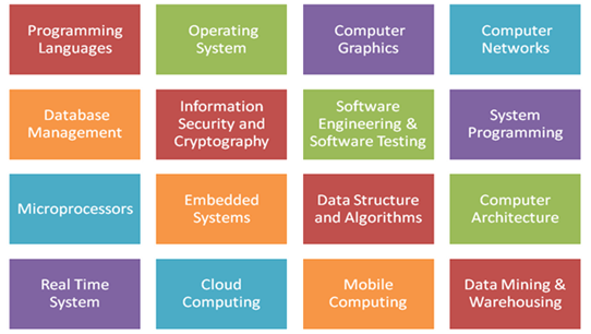 Computer Engineering Colleges Rajasthan