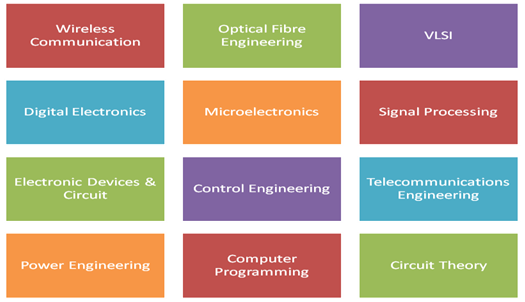 Communication Engineering College Jaipur