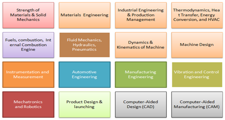 Mechanical Engineering College Jaipur